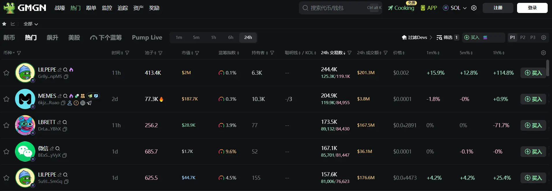 日报 | Kanye West 发布官方代币 YZY Money；MetaMask 计划在以太坊和 Linea 上推出稳定币 mUSD
