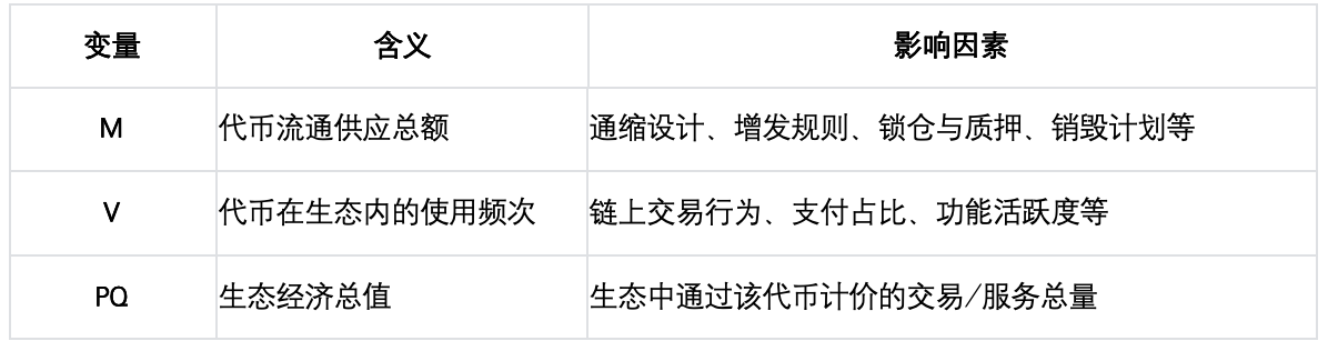 价值功能性代币的估值方法:基于货币方程式的分析框架