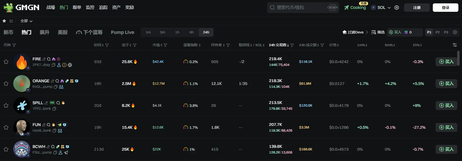 日报 | X Layer 完成 PP 升级并启动 OKB Gas Token 经济模型优化；Bullish 在 IPO 中募资 11 亿美元
