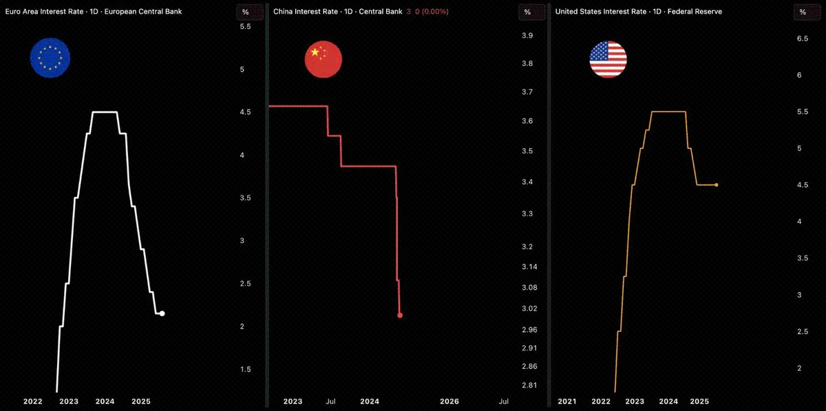 美联储降息倒计时,加密市场已到“黄金坑”?