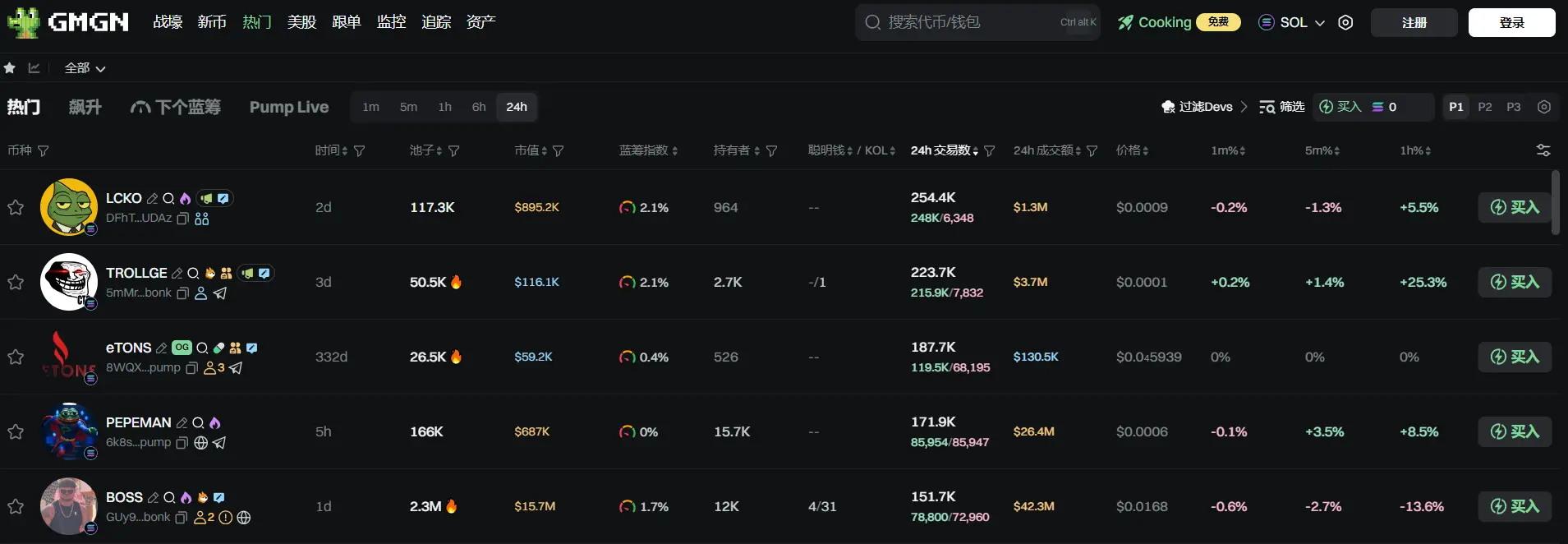 日报 | 特朗普签署行政命令允许加密货币纳入 401(k) 养老金计划；蚂蚁数科称自研公链 Jovay 预计今年 9 月在主网上线且不涉发币