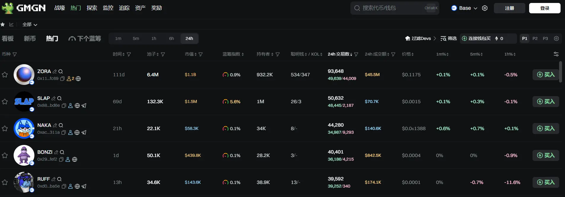 日报 | X Layer 完成 PP 升级并启动 OKB Gas Token 经济模型优化；Bullish 在 IPO 中募资 11 亿美元