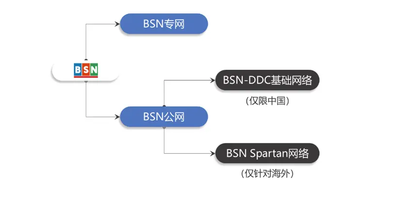 谁能成为中国稳定币技术底座？四大“国家级”公链同台竞技