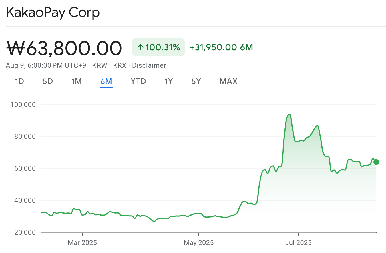韩国稳定币政策：谁在真正受益？