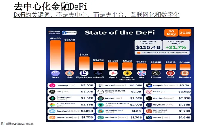 为何 Web3 金融来到了“iPhone 时刻”?