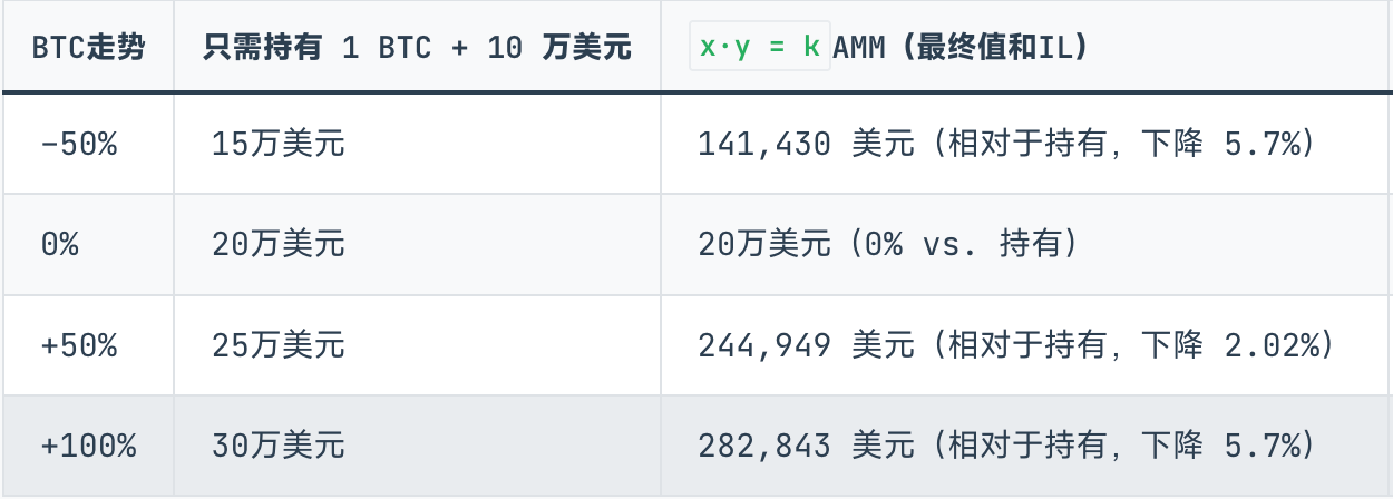 Curve 阴谋续作,Yield Basis 稳定币收益新范式