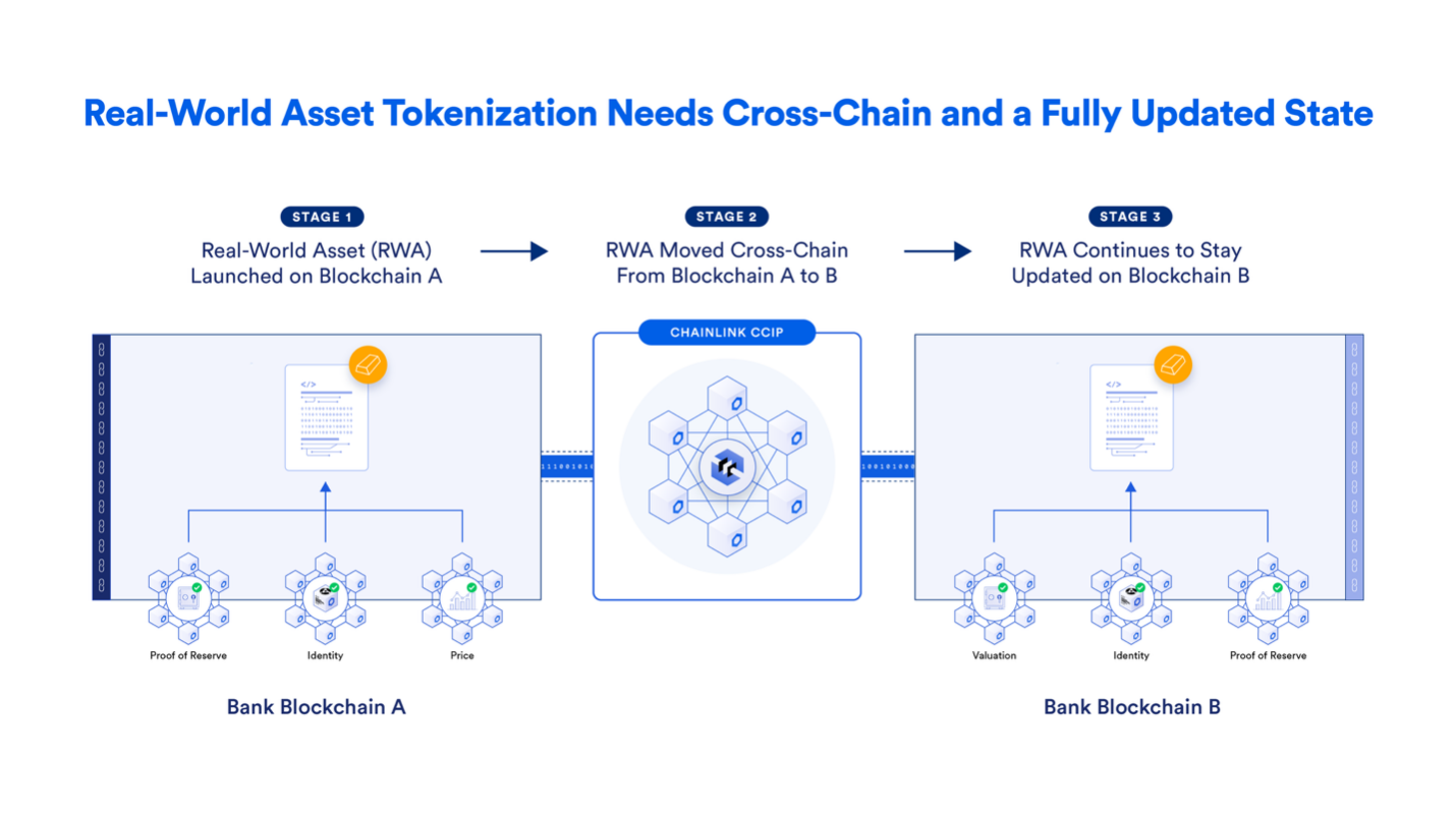 火币成长学院|Chainlink 深度研究报告:从预言机到上链金融基础设施,LINK 的飞轮机制与未来路径