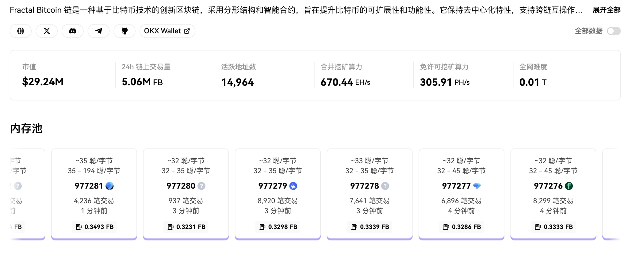 BTC 生态竞逐下半场:谁是价值承载的最优解?