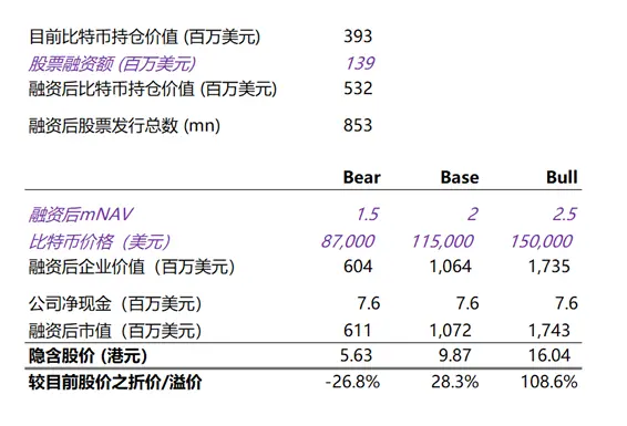 博雅互动研报:迎接二次飞跃,比特币储备计划进入加速期