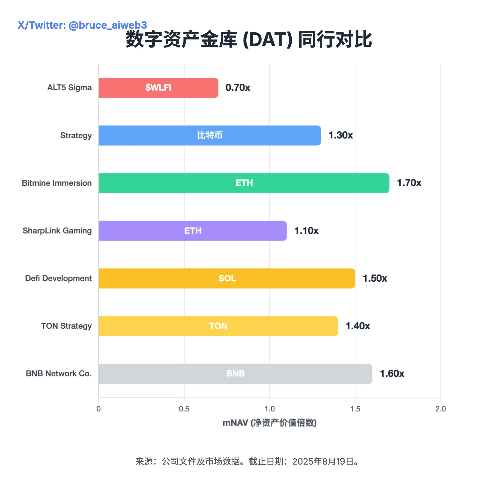 复盘 $ALTS 转型：15 亿美元融资、特朗普家族入局与 SEC 调查疑云