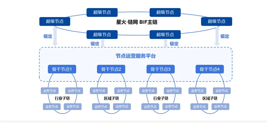 谁能成为中国稳定币技术底座？四大“国家级”公链同台竞技