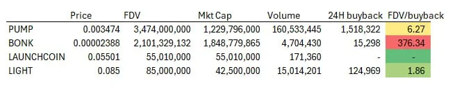 速览新晋发射台 Heaven 和代币 LIGHT:100% 收入回流,能挑战 Pump.fun 吗?