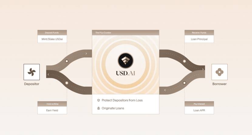 获 YZi Labs 投资,详解 USD.AI 稳定币新玩法