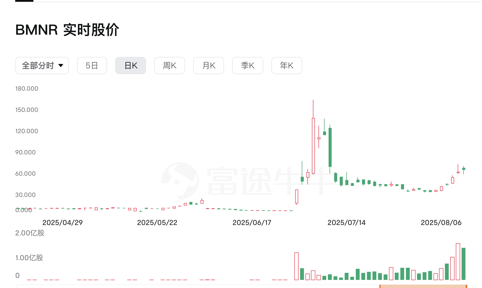 从“币股”角度来看加密货币的未来趋势