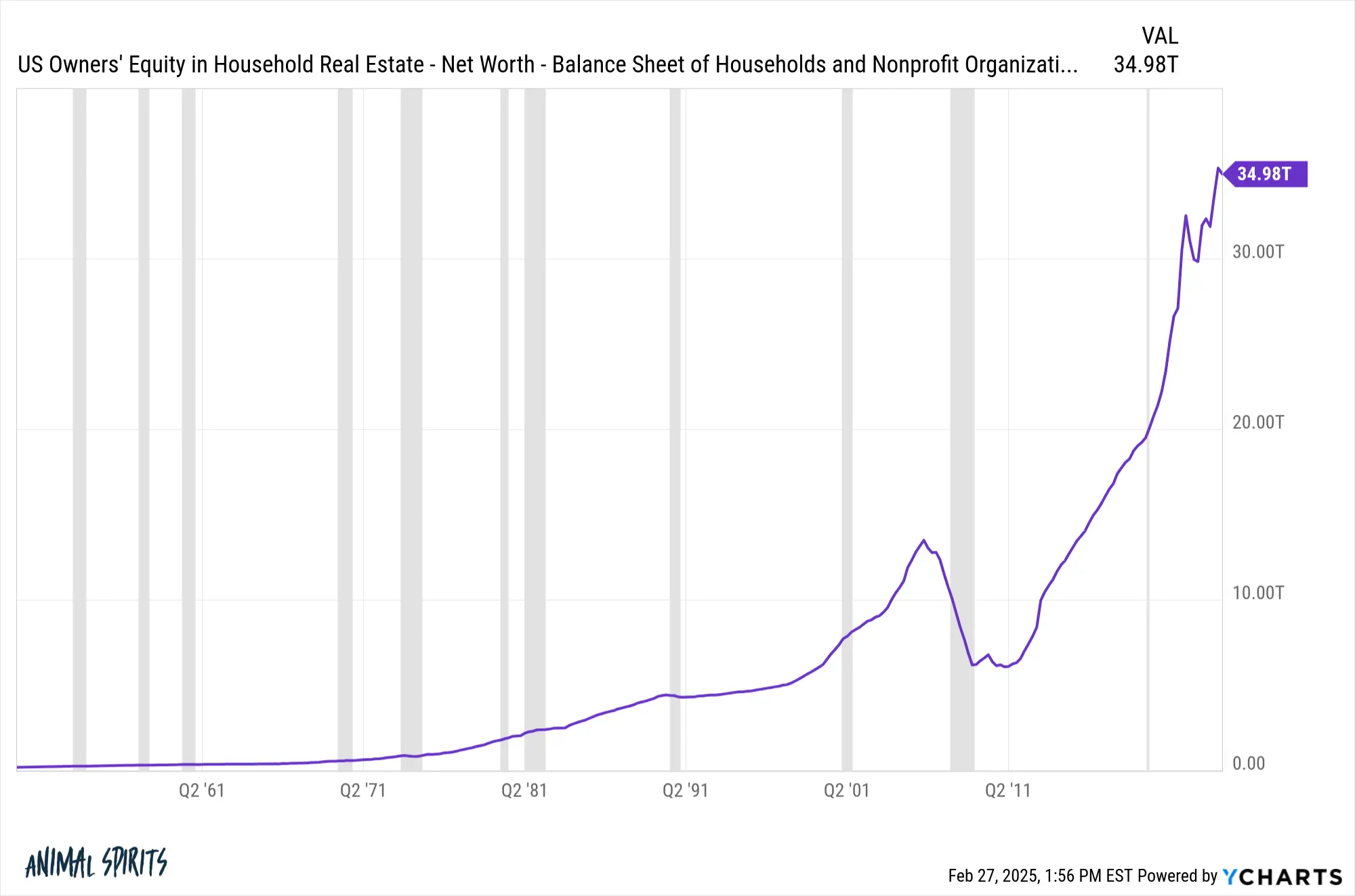 当佳士得可以用加密货币买房,RWA 赛道的新里程碑