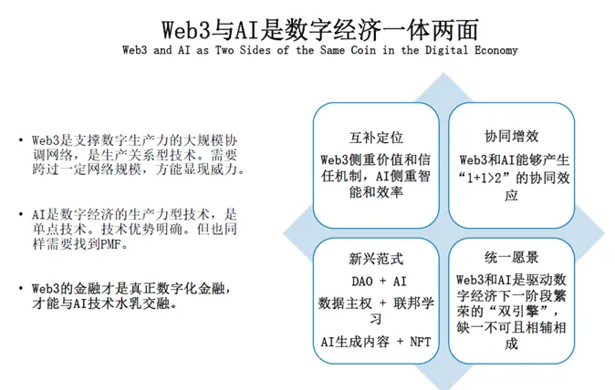 为何 Web3 金融来到了“iPhone 时刻”?