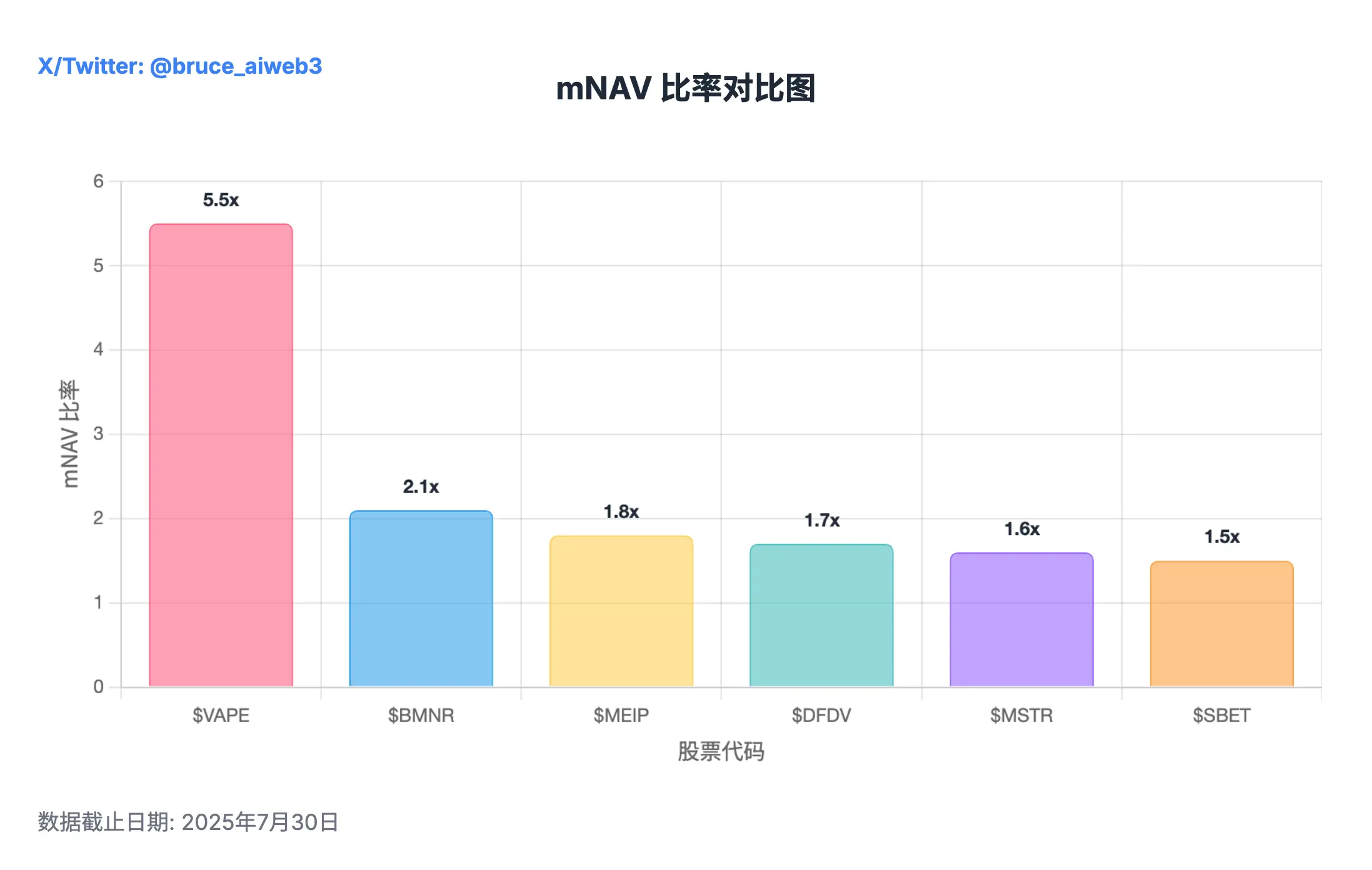 MEI Pharma 的惊天豪赌:从濒死药企到