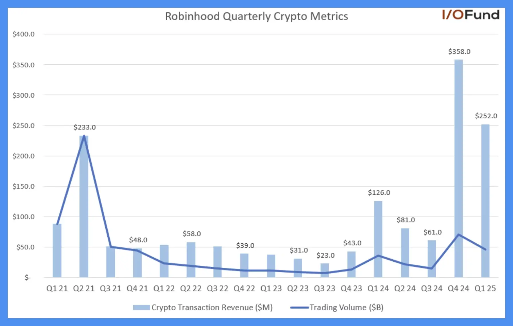 当券商们盯上加密货币交易