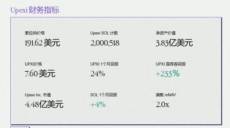 10 亿美金押注 Solana,这次暴跌是抄底黄金坑?