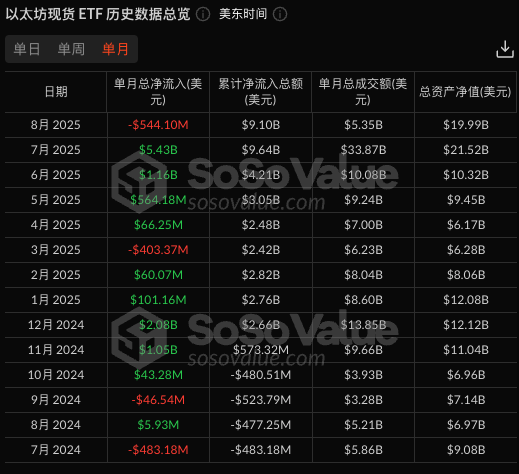 Lido 裁员 15%，以太坊质押战争进入下半场