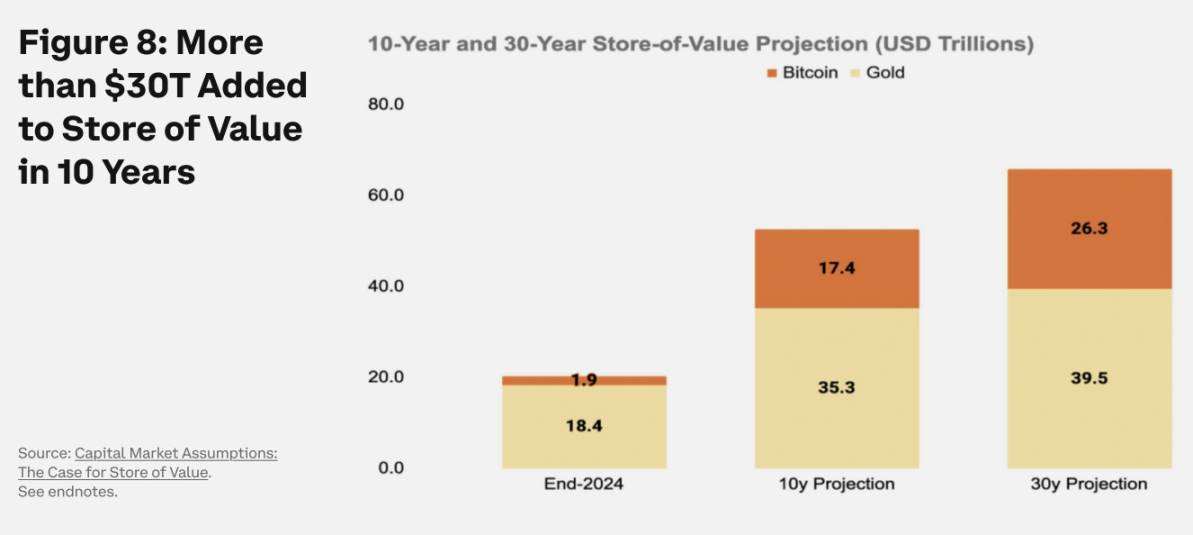 Coinbase:告别空仓,传统机构要怎样配置加密资产?