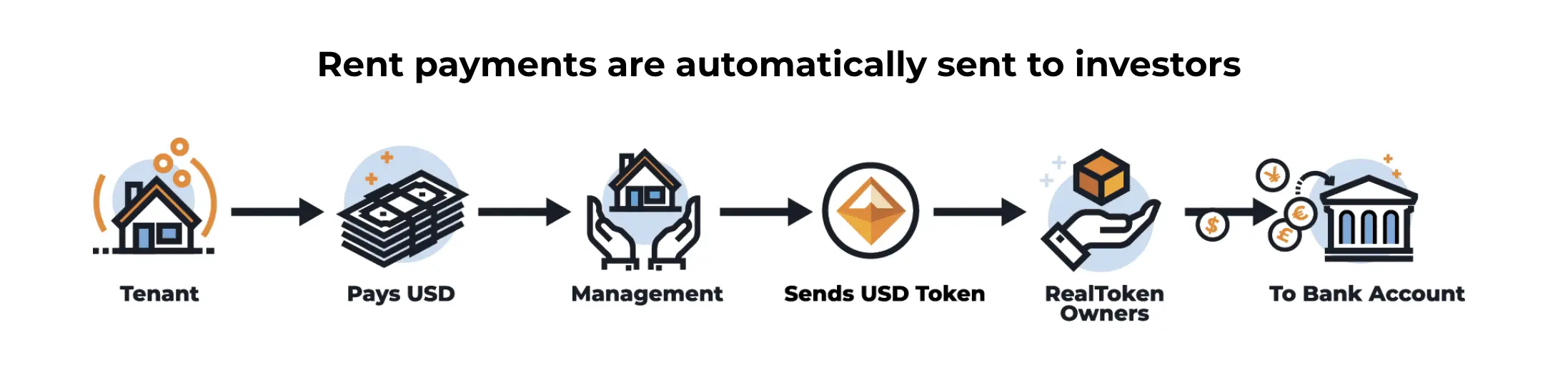 当佳士得可以用加密货币买房,RWA 赛道的新里程碑