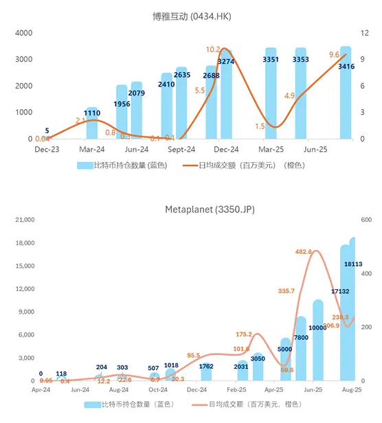 博雅互动研报:迎接二次飞跃,比特币储备计划进入加速期
