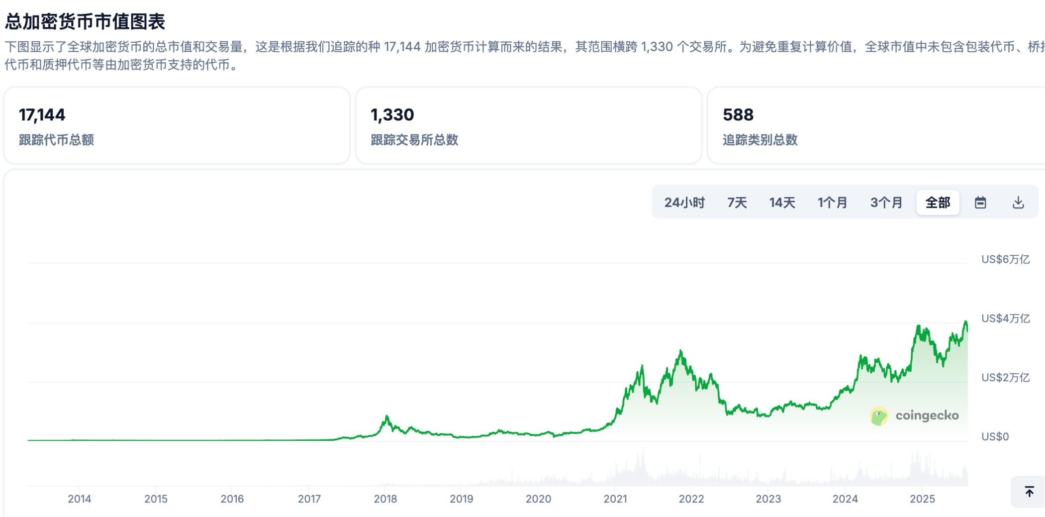 加密受洗:遇上华尔街