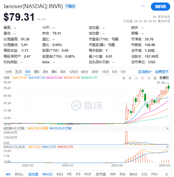 10 亿美金押注 Solana,这次暴跌是抄底黄金坑?