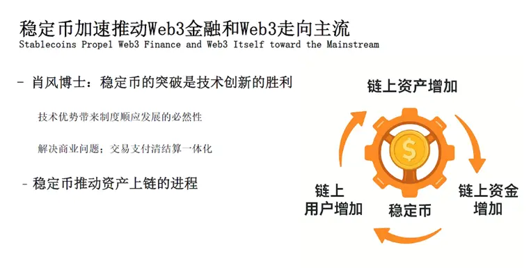 为何 Web3 金融来到了“iPhone 时刻”?