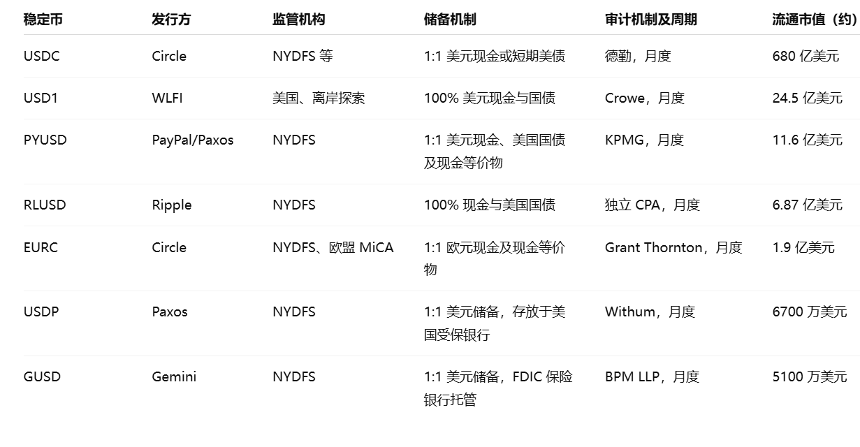 灰色巨兽 vs 白名单玩家,透视合规稳定币带来的「分叉时刻」