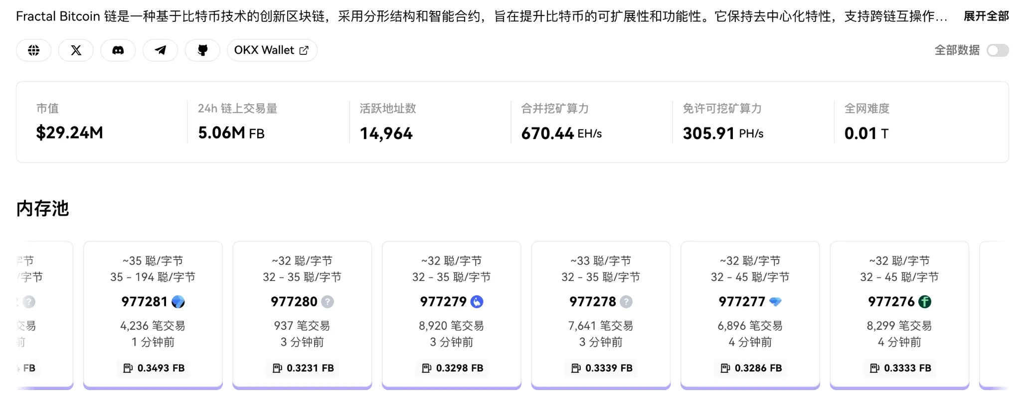 BTC 生态竞逐下半场:谁是价值承载的最优解?