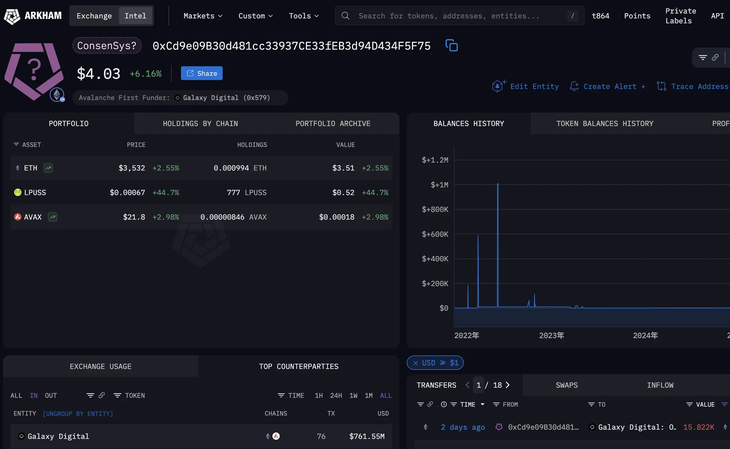 季度营收预期大涨 268 倍，Galaxy Digital 在币股热潮中的地位有多高