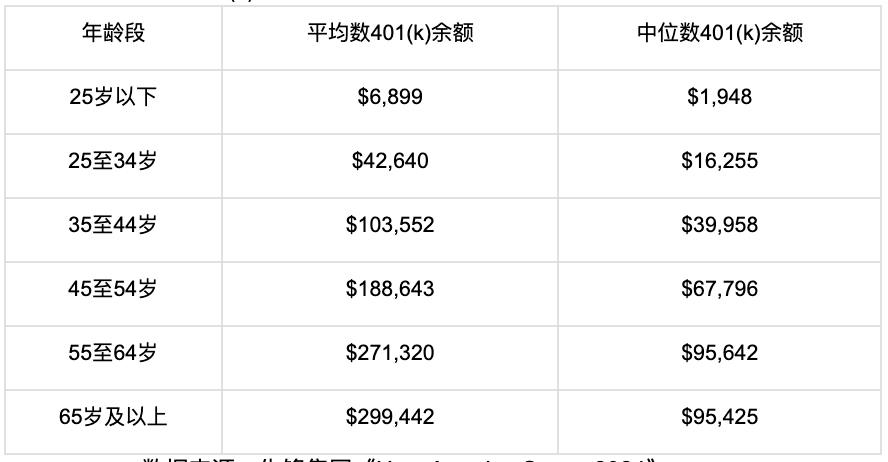 Bitget Wallet 研究院:特朗普的“养老金魔盒”:8.7 万亿美元 401(k) 将如何撬动加密世界?