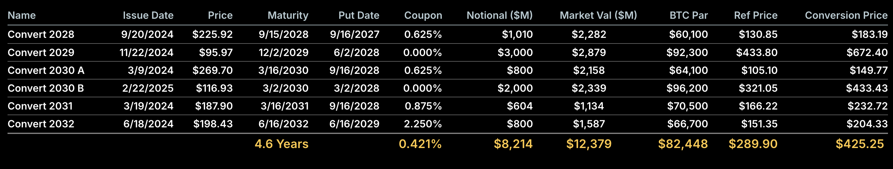 从“币股”角度来看加密货币的未来趋势
