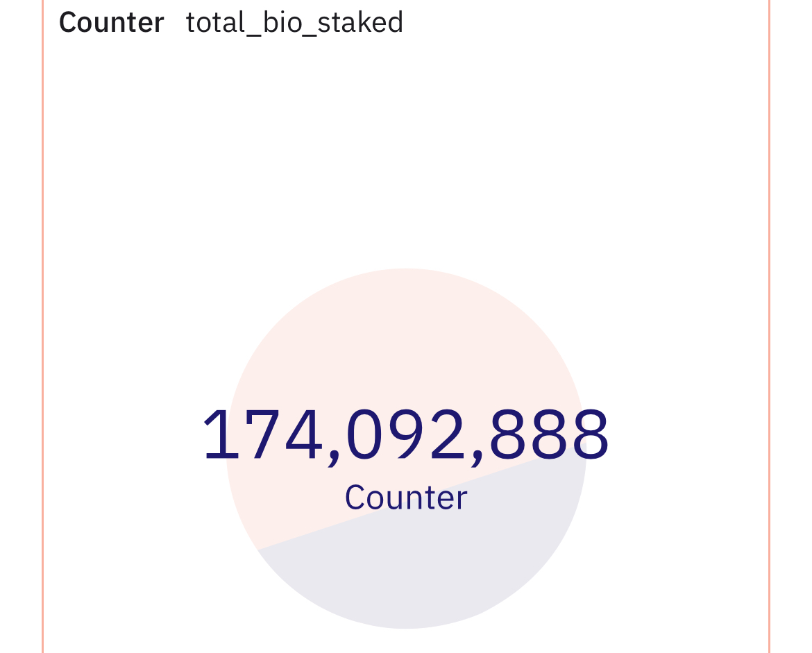 BIO 持续上涨，长寿 AI 代理能否帮助 DeSci 复苏？