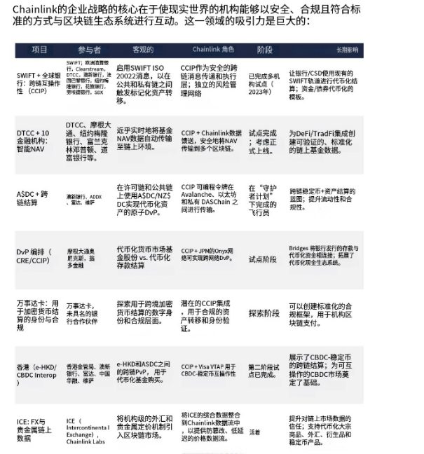 LINK 研报解读:美元代币化隐形大赢家,30倍上涨空间从何而来?