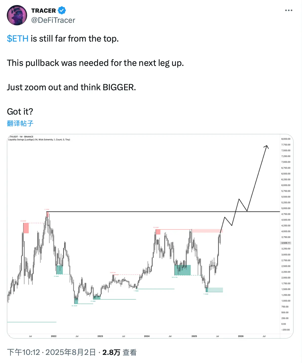 美联储降息倒计时,加密市场已到“黄金坑”?