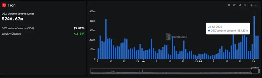 从币安到纳斯达克再到太空:波场 TRON ECO 如何在七月定义生态新维度?