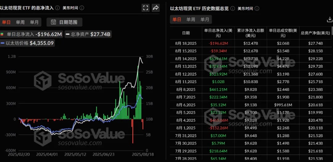 「质押、ETF、财库」三箭齐发:以太坊的价值逻辑正在重写?