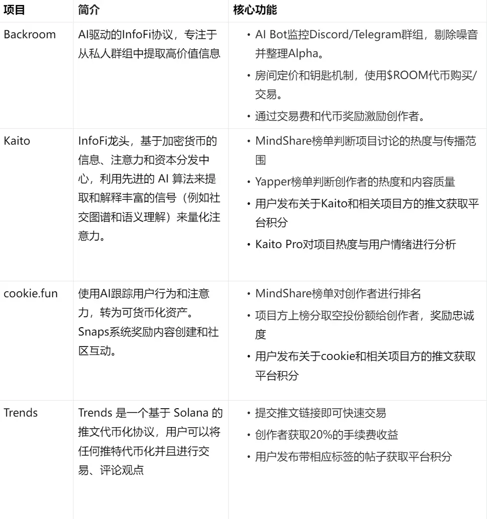 Backroom：信息代币化，AI 时代数据冗杂的解决方案？| CryptoSeed