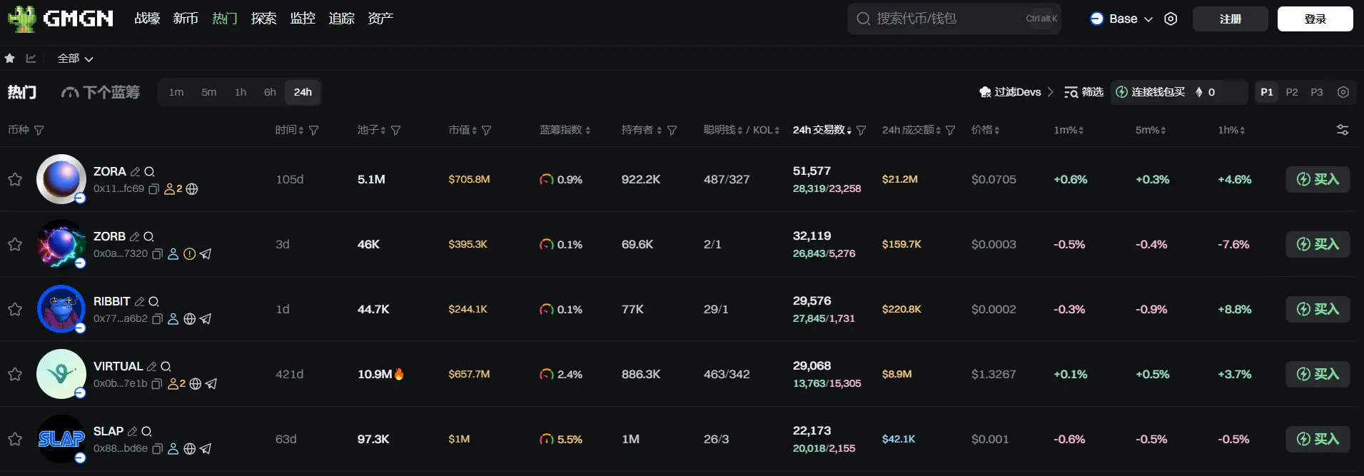 日报 | 特朗普签署行政命令允许加密货币纳入 401(k) 养老金计划；蚂蚁数科称自研公链 Jovay 预计今年 9 月在主网上线且不涉发币