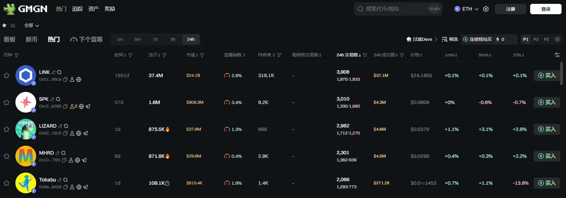 日报 | X Layer 完成 PP 升级并启动 OKB Gas Token 经济模型优化；Bullish 在 IPO 中募资 11 亿美元