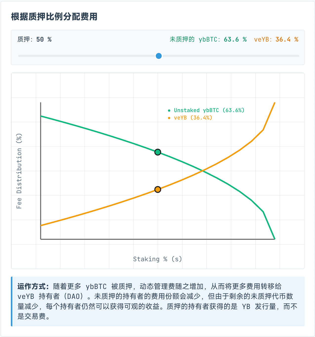 Curve 阴谋续作,Yield Basis 稳定币收益新范式