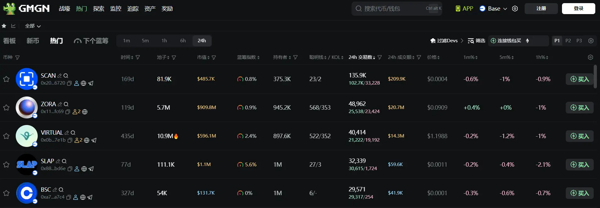日报 | Kanye West 发布官方代币 YZY Money；MetaMask 计划在以太坊和 Linea 上推出稳定币 mUSD