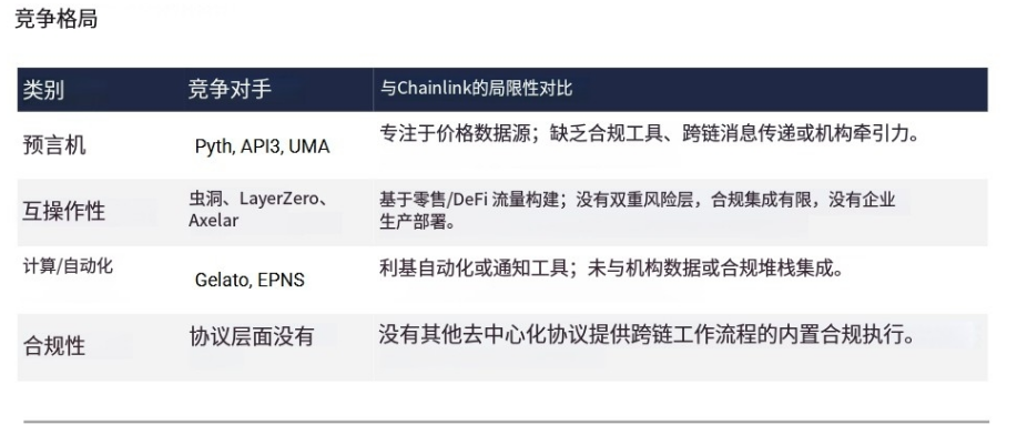 LINK 研报解读:美元代币化隐形大赢家,30倍上涨空间从何而来?
