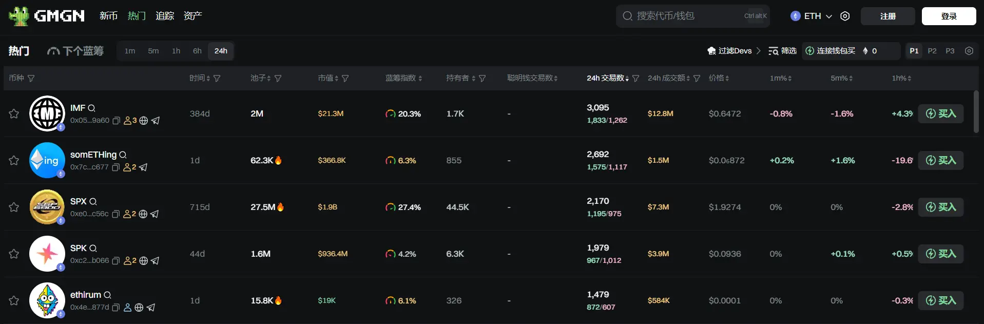 日报 | ChainCatcher 上线价格监控、锁屏快讯等实用小组件功能；国泰君安国际发行首单中资券商数字原生债券