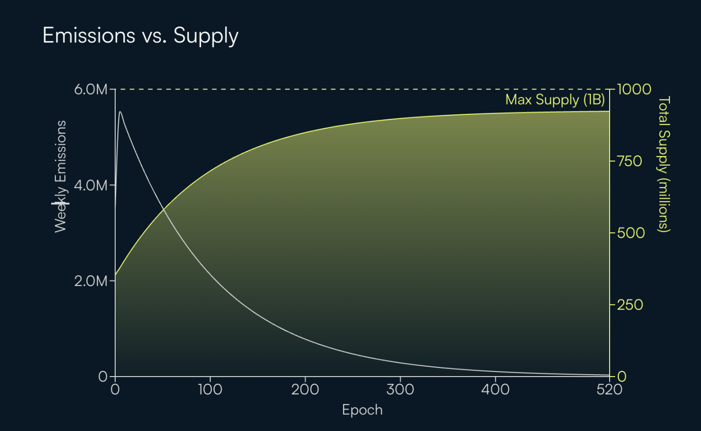 从 Nile 到 Etherex：700 万变 2 亿市值，Linea 发币前最强黑马？