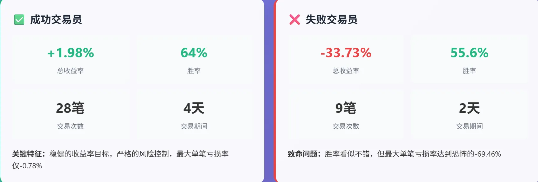 MYX 合约狂揽 89 亿:赢家靠策略,输家败于贪婪