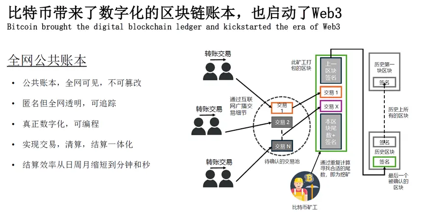 为何 Web3 金融来到了“iPhone 时刻”?
